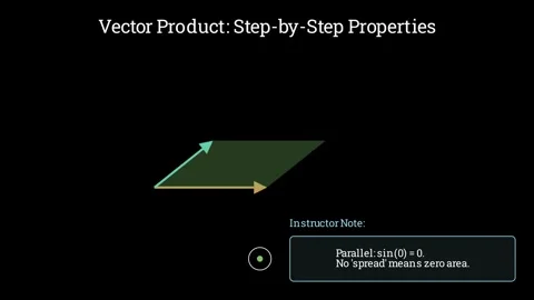 Step by step properties of vector product 스톡 동영상 335190694