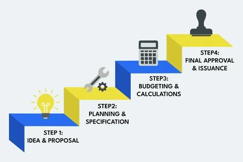 Step by step staircase approval flow for engineering gatekeeping Illustrazione stock