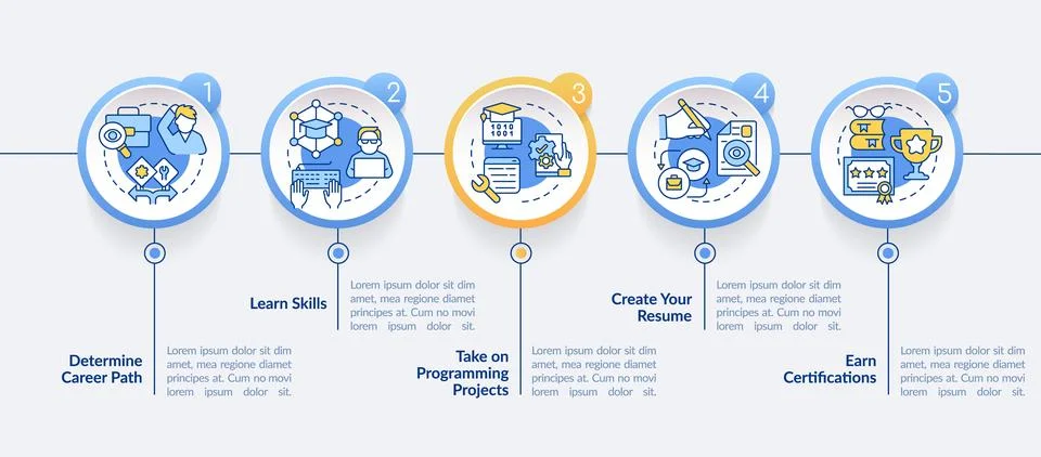 Steps to become software engineer circle infographic template Stock Illustration