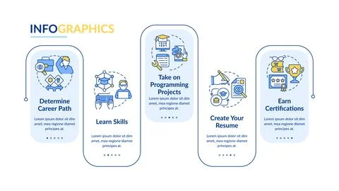 Steps to become software engineer rectangle infographic template 库存插图