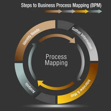 Steps to Business Process Mapping イラスト素材