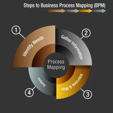 Steps to Business Process Mapping イラスト素材