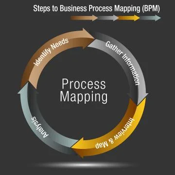 Steps to Business Process Mapping イラスト素材