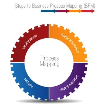 Steps to Business Process Mapping イラスト素材