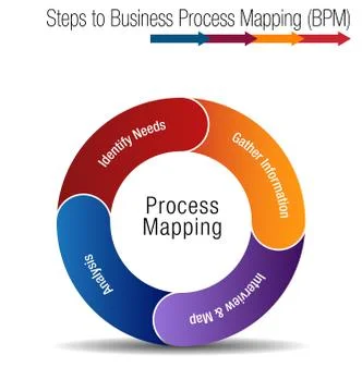 Steps to Business Process Mapping イラスト素材