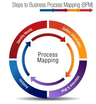 Steps to Business Process Mapping Stock Illustration