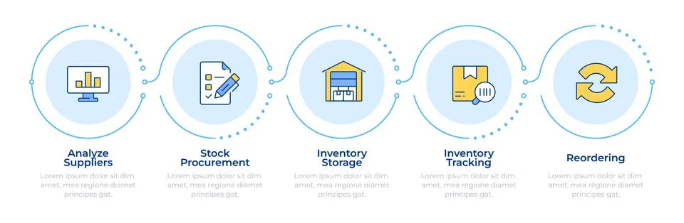 Steps of inventory management process infographic 5 steps イラスト素材