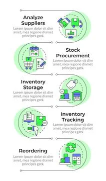 Steps of inventory management process infographic vertical sequence Stock Illustration