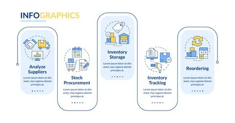 Steps of inventory management process rectangle infographic vector Stock Illustration
