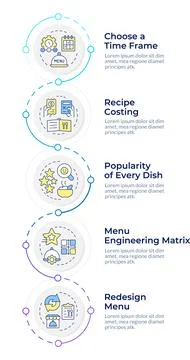 Steps of menu engineering infographic vertical sequence イラスト素材