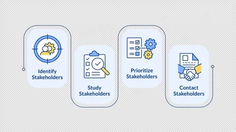 Steps of stakeholder relations infographic animation rectangle Video stock 313980428