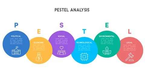 Stepwise PESTEL Analysis Infographic with Gradient Circular Elements Stock Illustration