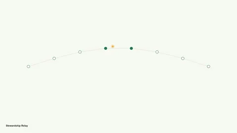 Stewardship-handoff-chain-relay-loop-4k Stock Footage 344394706