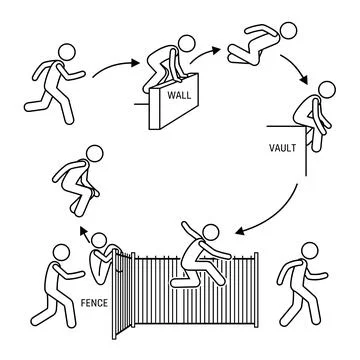 Stick figure parkour sequence showing wall vault and fence jump, illustrati.. Stock Illustration