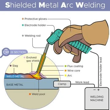 Stick welding Stock Illustration