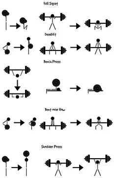 Stickman weight training icon vector set Stock Illustration