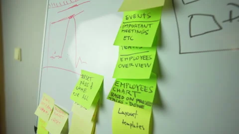 Sticky notes on a whiteboard, IT brainstorming for a strategy plan. Stock Footage 158678343