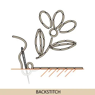 Stitches backstich type vector. Collection of thread hand embroidery and sewi Illustrazione stock