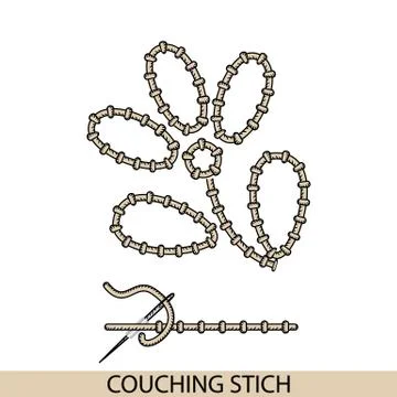 Stitches couching stich type vector. Collection of thread hand embroidery and Stock Illustration