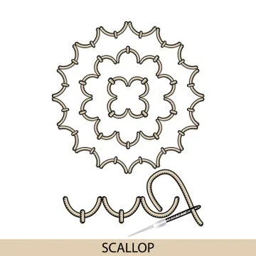 Stitches scallop type vector. Collection of thread hand embroidery and sewing Stock Illustration