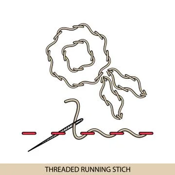 Stitches threaded running stich type vector. Collection of thread hand embroi Stock Illustration