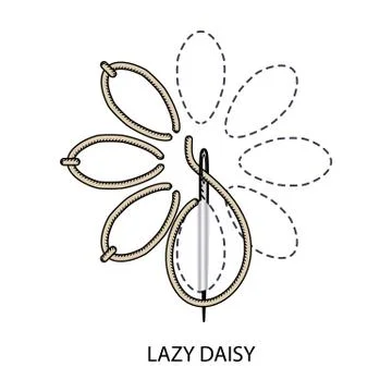 Stitches type vector. Collection of thread embroidery and sewing stitches. Ve Stock Illustration