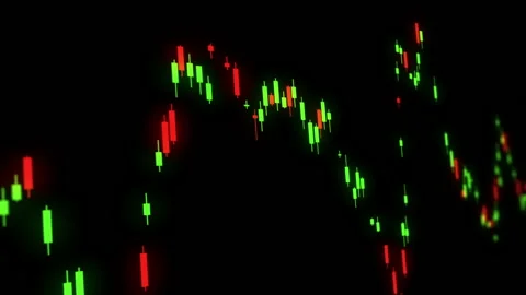 Stock in Candlestick Chart Video stock 148542637