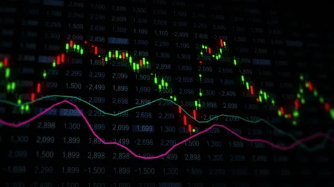 Stock in Candlestick Chart Video stock 148542925