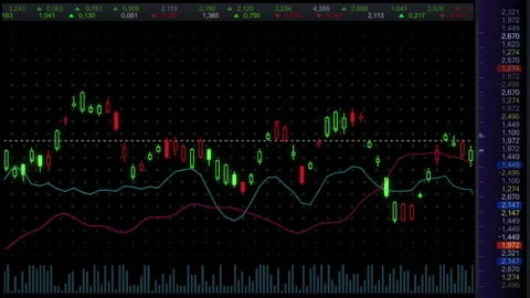 Stock in Candlestick Chart Stock Footage 162916302