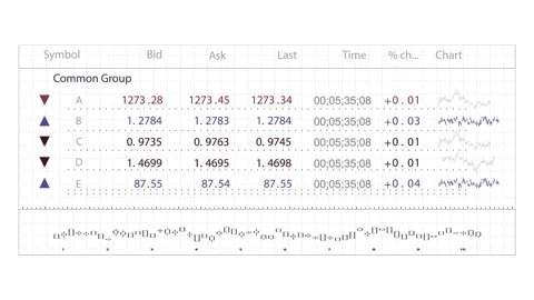 Stock chart, candles, index data pattern. Investment trading info screen index Stock Footage 269498967