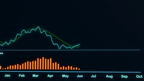 Stock chart with lines and volume moves up. Stock Footage 276174469