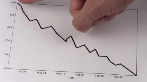 Stock chart LOSS V1 - HD Stock-Footage 5396676