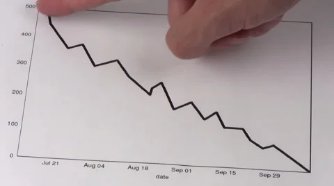 Stock chart LOSS V3 - HD Stock Footage 5397208