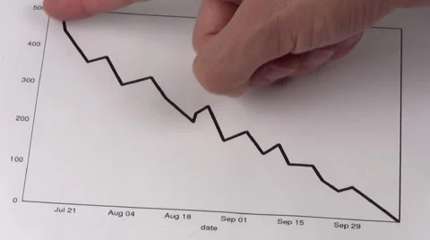 Stock chart LOSS V4 - HD Stock Footage 5397827