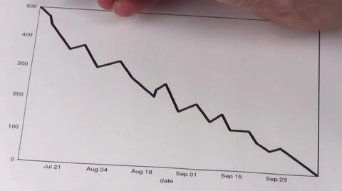 Stock chart LOSS V5 - HD 스톡 동영상 5396136