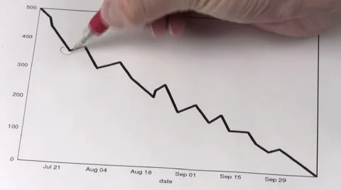 Stock chart LOSS V6 - HD Stock Footage 5398927