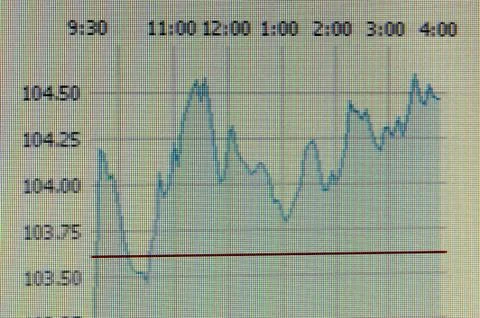Stock curve Stock Photos