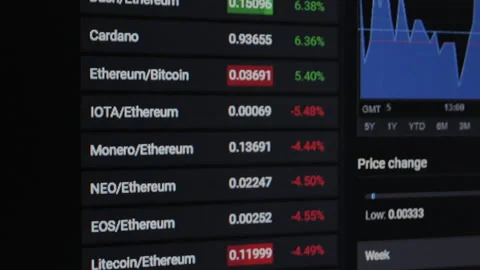 Stock diagram on the screen Stock Footage 149576226