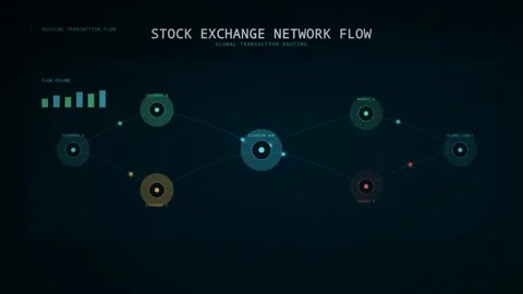 Stock Exchange Network Flow with Global Transaction Routing and Real time D.. Видео 347362097