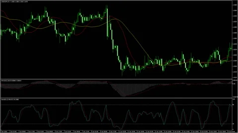 Stock exchange on the Trend line Stock Footage 50577290
