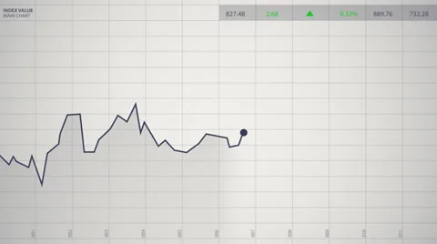 Stock index chart. High frequency trading. Video stock 26603274
