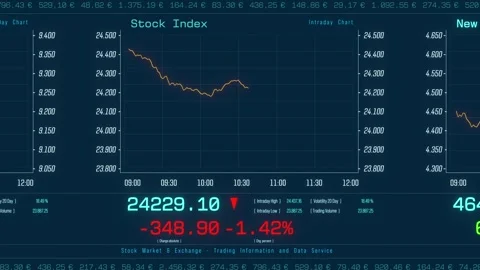 Stock index chart moving down, falling prices, stock market crash, bear marke Vídeo Stock 323441802