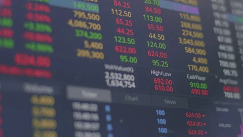 Stock index realtime computer screen of bid offer day trade Stock Footage 150715873