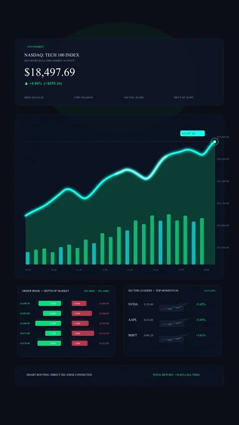 Stock market analytics dashboard with data and trading strategy Stock Footage 347201333