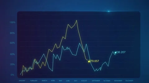 Stock market and exchange data finance price percentage calculator  animation. Stock Footage 260804931