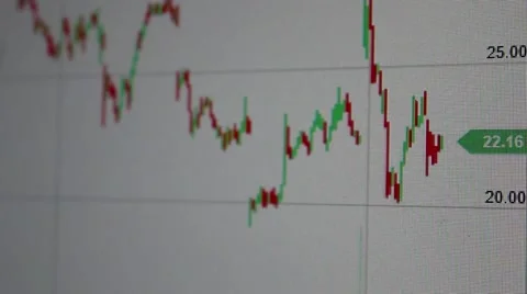 Stock market chart analysis on screen Stock Footage 62792386