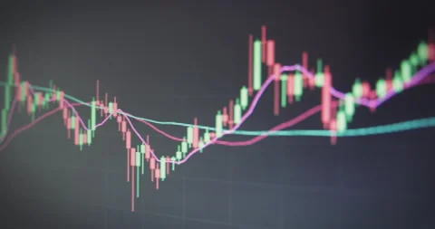 Stock Market Chart Analysis on Screen Stockbeeldmateriaal 153766235