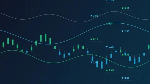 Stock market chart animation with candlesticks and data analysis Stock Footage 345595229