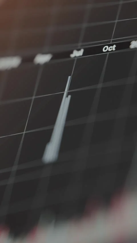 Stock market chart featuring a grid layo... | Stock Video | Pond5