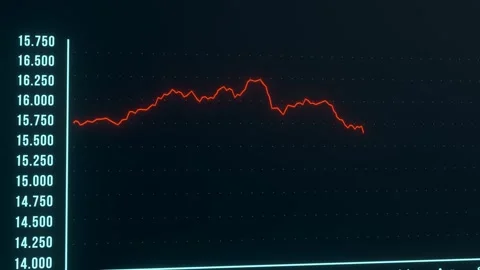 Stock market chart moving down Video stock 276176800